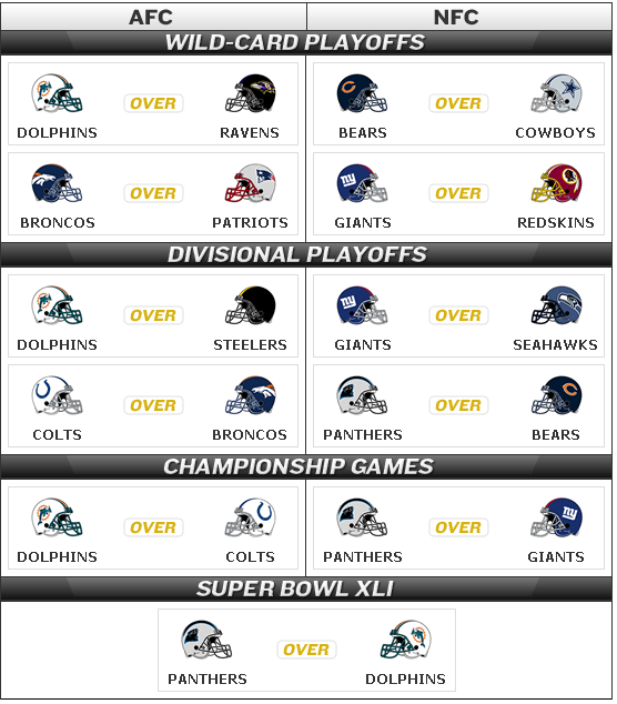 expert playoff predictions
