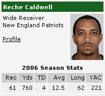 Patriots WR Reche Caldwell 2006 Stats